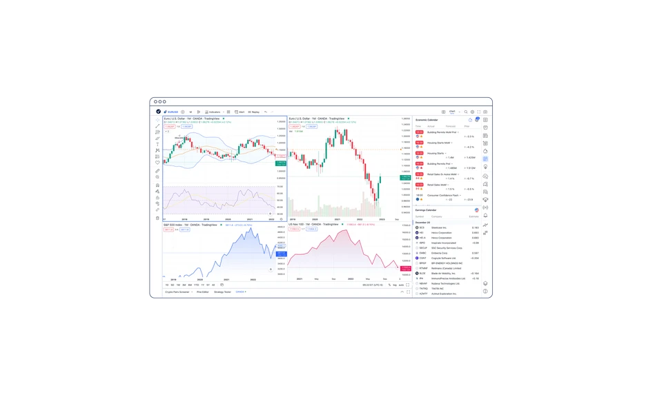 Advanced charting