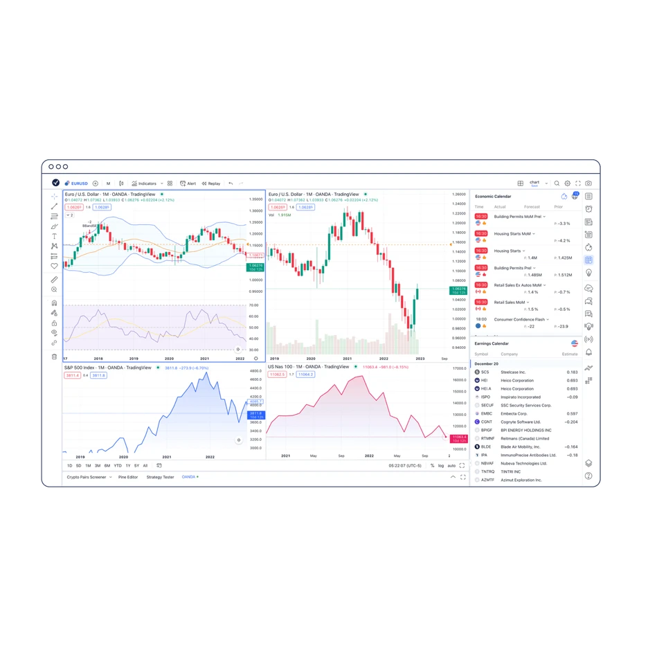 Exceptional charting