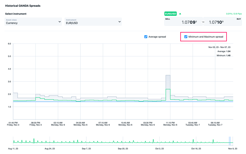 04_historical_OANDA_spreads_chart_v1.01