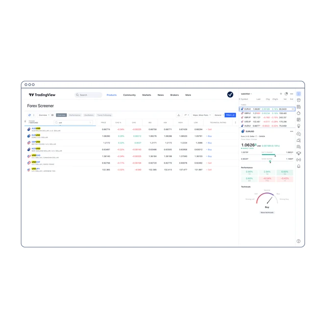 All-round analytics