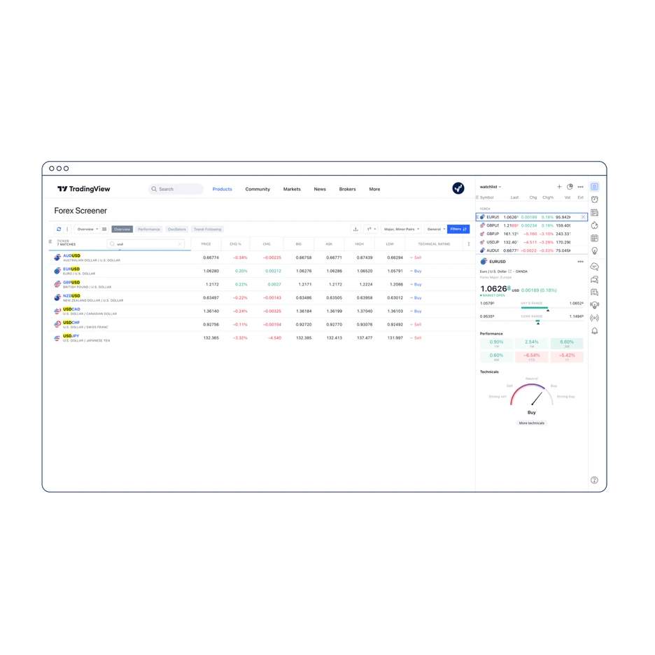 All-round analytics