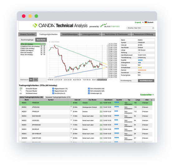 Autochartist