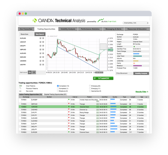 Tools Autochartist