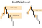 Closing a position in MT5 (1)