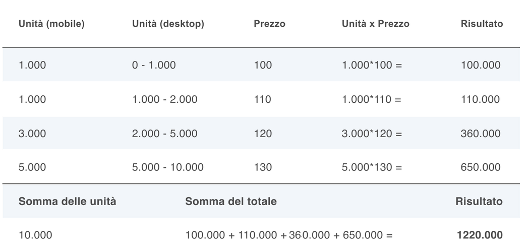 Domande frequenti sulla profondità di mercato Tabella 2