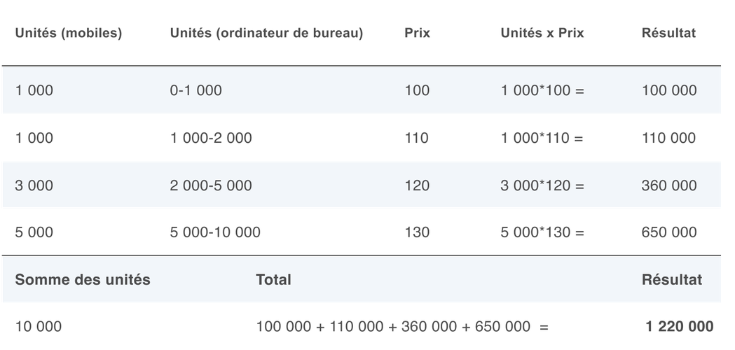 Capacité d'absorption du marché – tableau FAQ 2