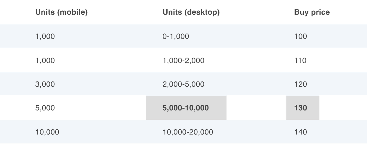 Depth of Market FAQ Table 1