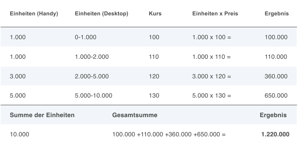 Markttiefe FAQ Tabelle 2