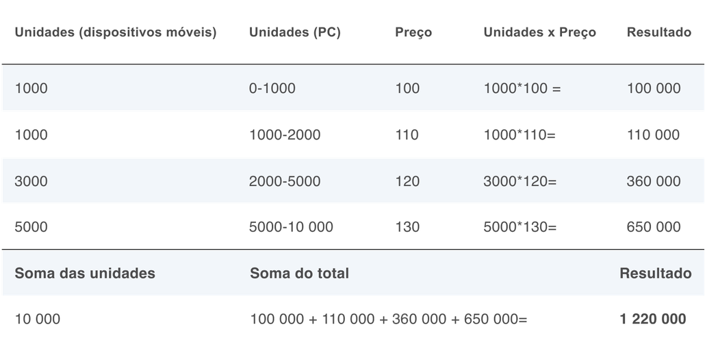 Profundidade de Mercado FAQ Tabela 2