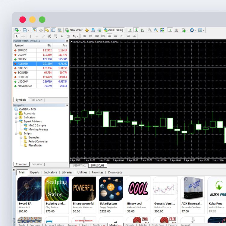 Estrategias de trading automatizado en MT4 de plataformas