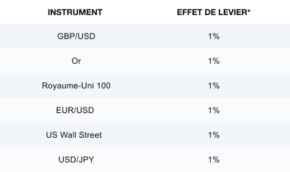 Compte de trading professionnel