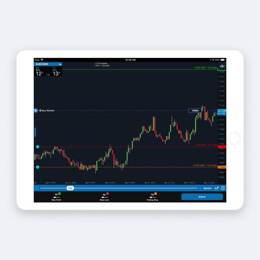 Grafici per dispositivi mobili