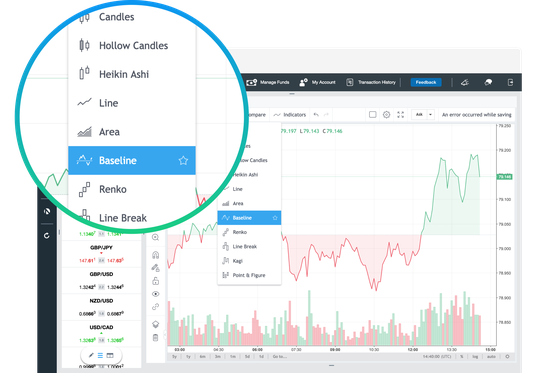 Gráfico de herramientas personalizable