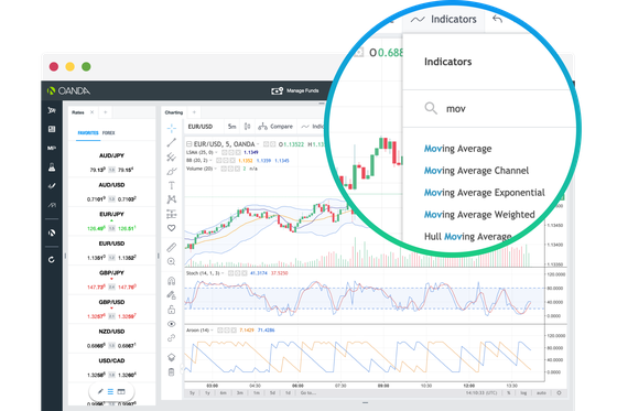 Indicador técnico de herramientas