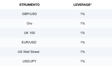 Conto di trading professionale