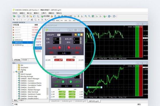 MT4 Desktop-Seite – Markttiefe mit Mini-Terminal