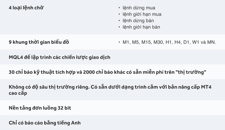 Tổng quan về các tính năng của MT4