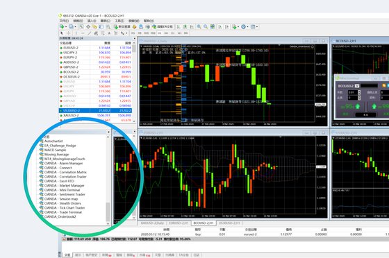 MT4 Desktop - Trade from charts image - Chinese Traditional