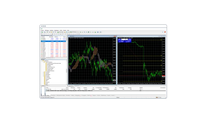 Metatrader 4 OCAN FR