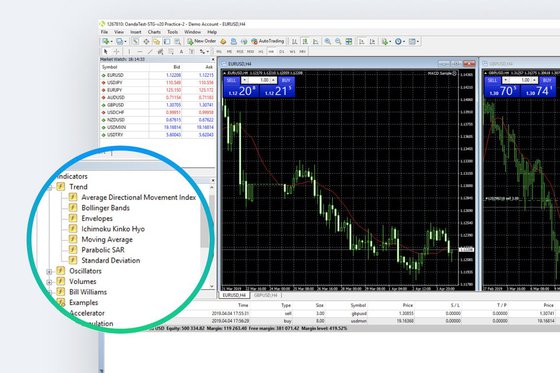 Piattaforma Grafici del trading