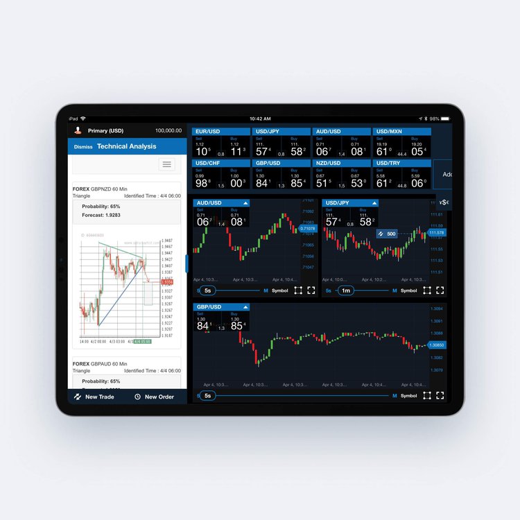 Piattaforme Analisi tecnica