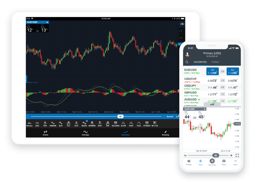 Plateformes, Famille mobiles et tablettes