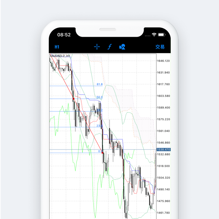 Platforms Overview - Charting - Chinese Traditional