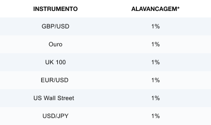 Conta de negociação profissional