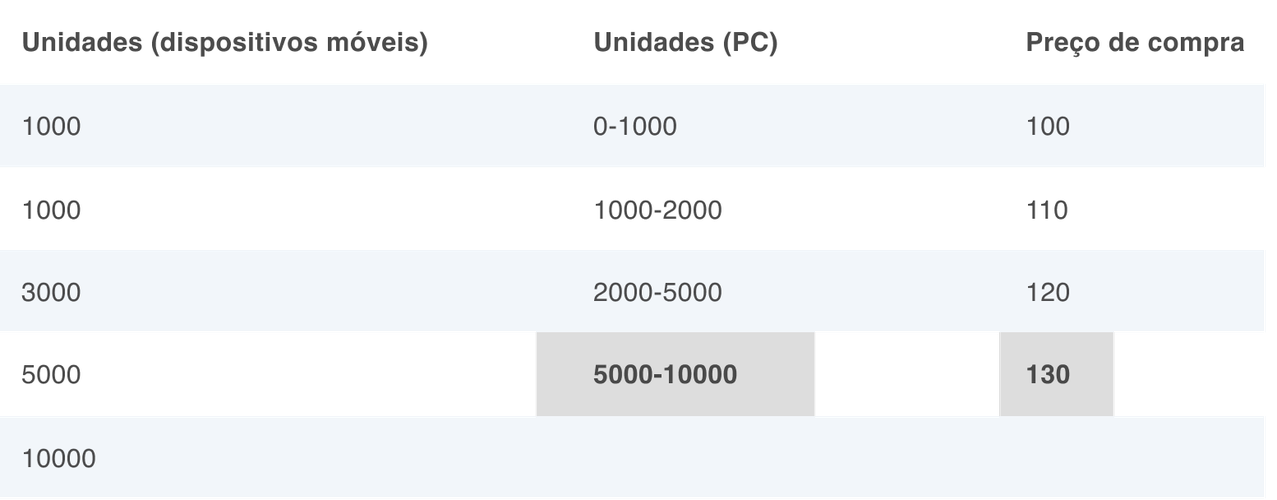 Depth of Market FAQ Table 1 - Portuguese