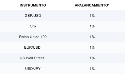 Cuenta de trading profesional