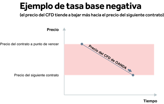 Tasa base negativa