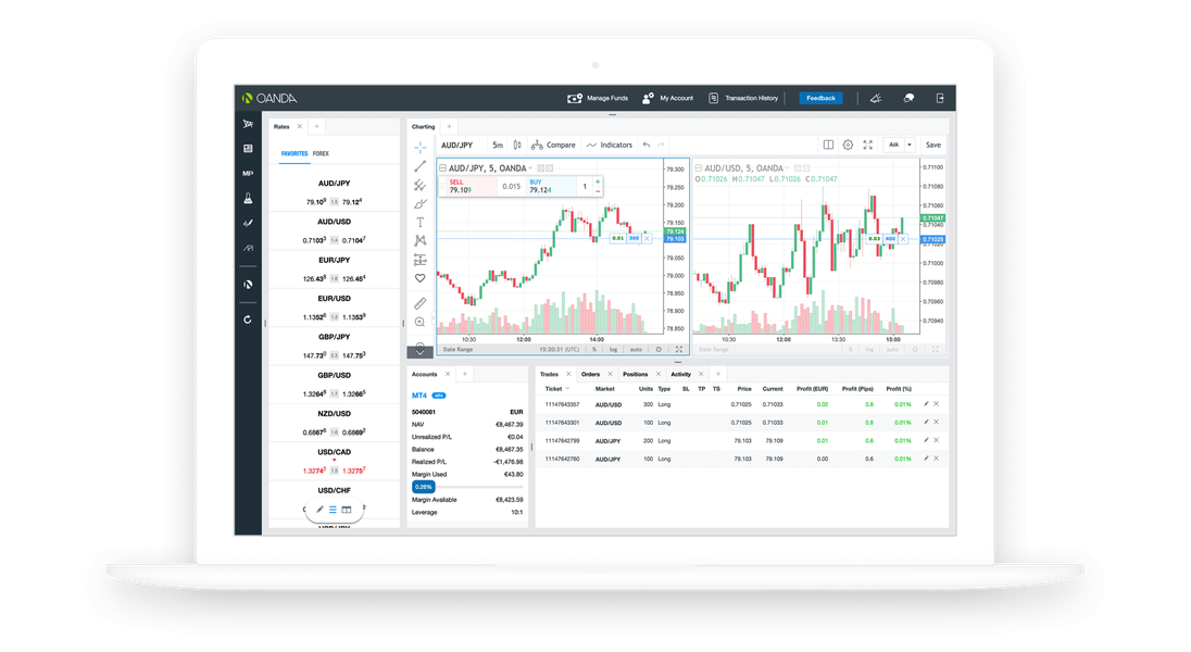 Strumenti Trading basato sui grafici