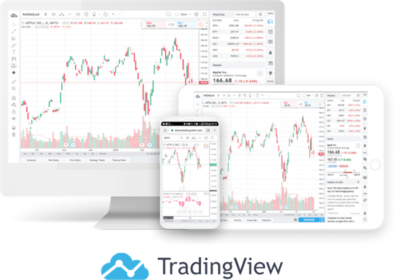 Strumenti Trading view