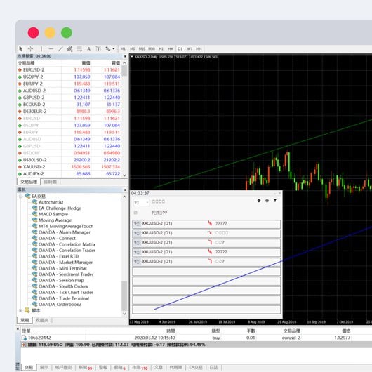 TA - Technical analysis - Chinese Traditional