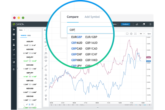 Outils, Comparer les symboles