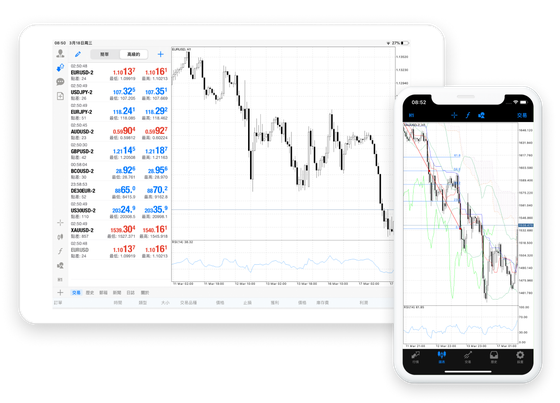 Tools page - TradingView