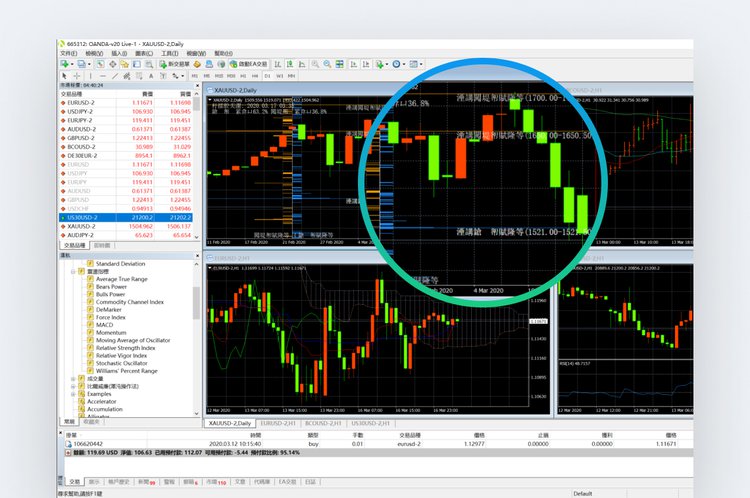 Trade from chart - Chinese Traditional