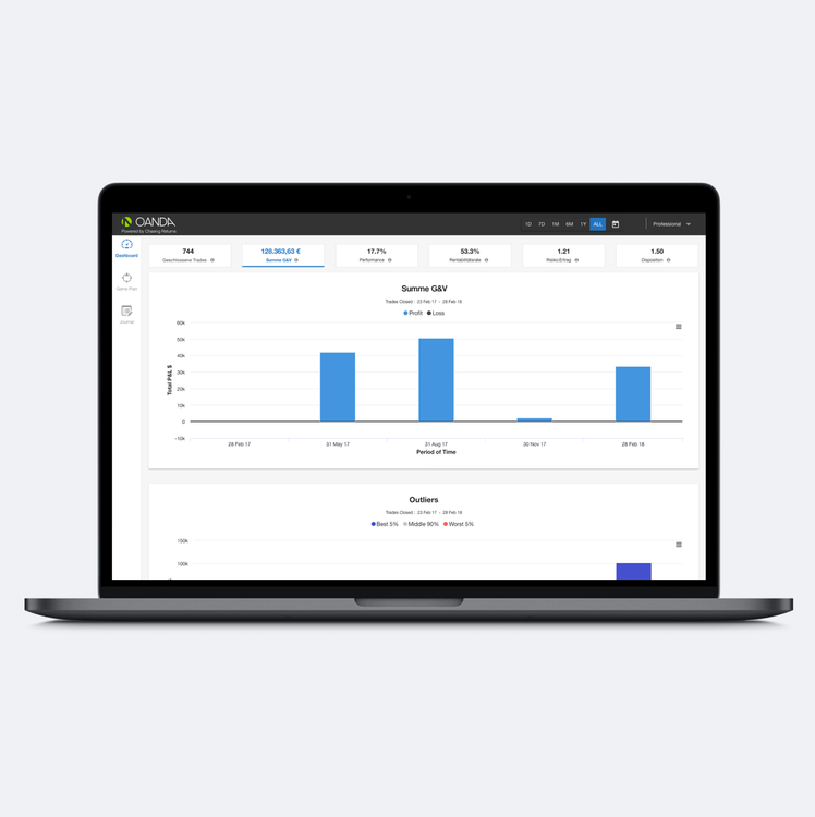 Trade Performance Analytics - DE