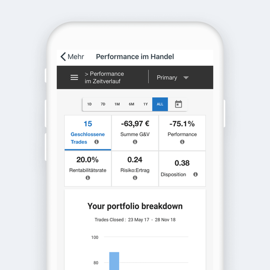 Performance-Analysen für Trader