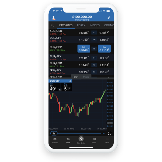 Téléphone de trading