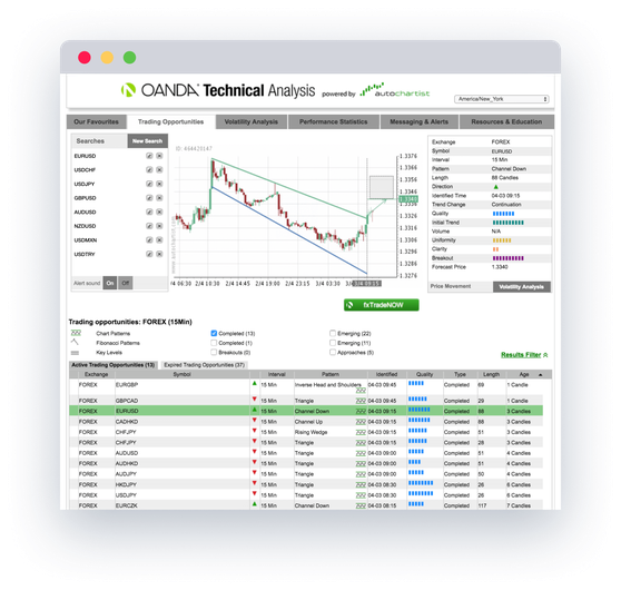 Autochartist