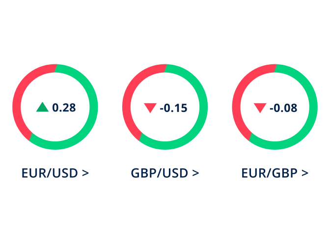 currency pairs - forex - ocan