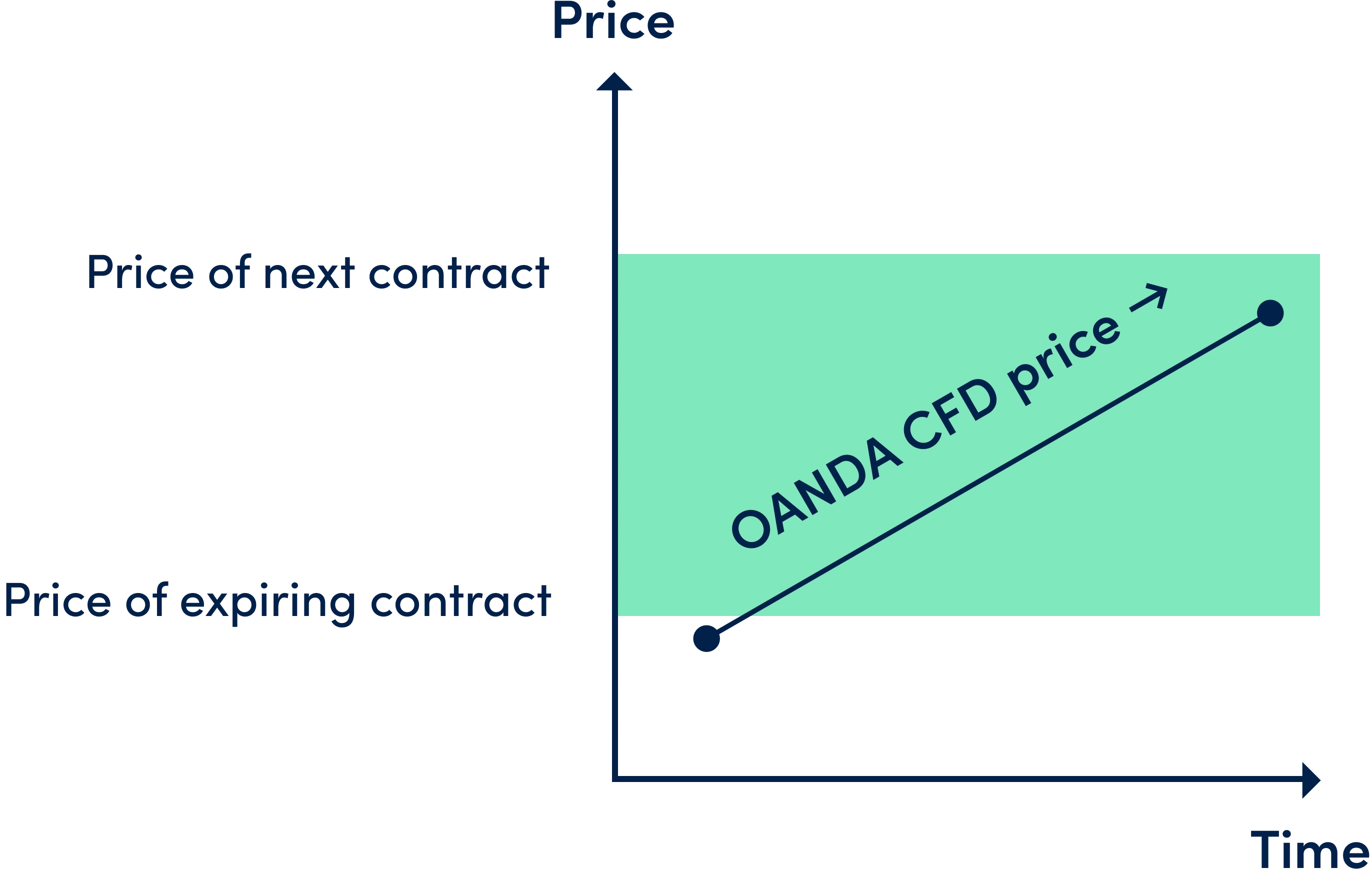 Financing costs chart 1