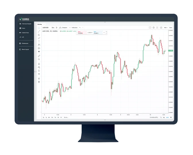 oanda web - platforms - ocan