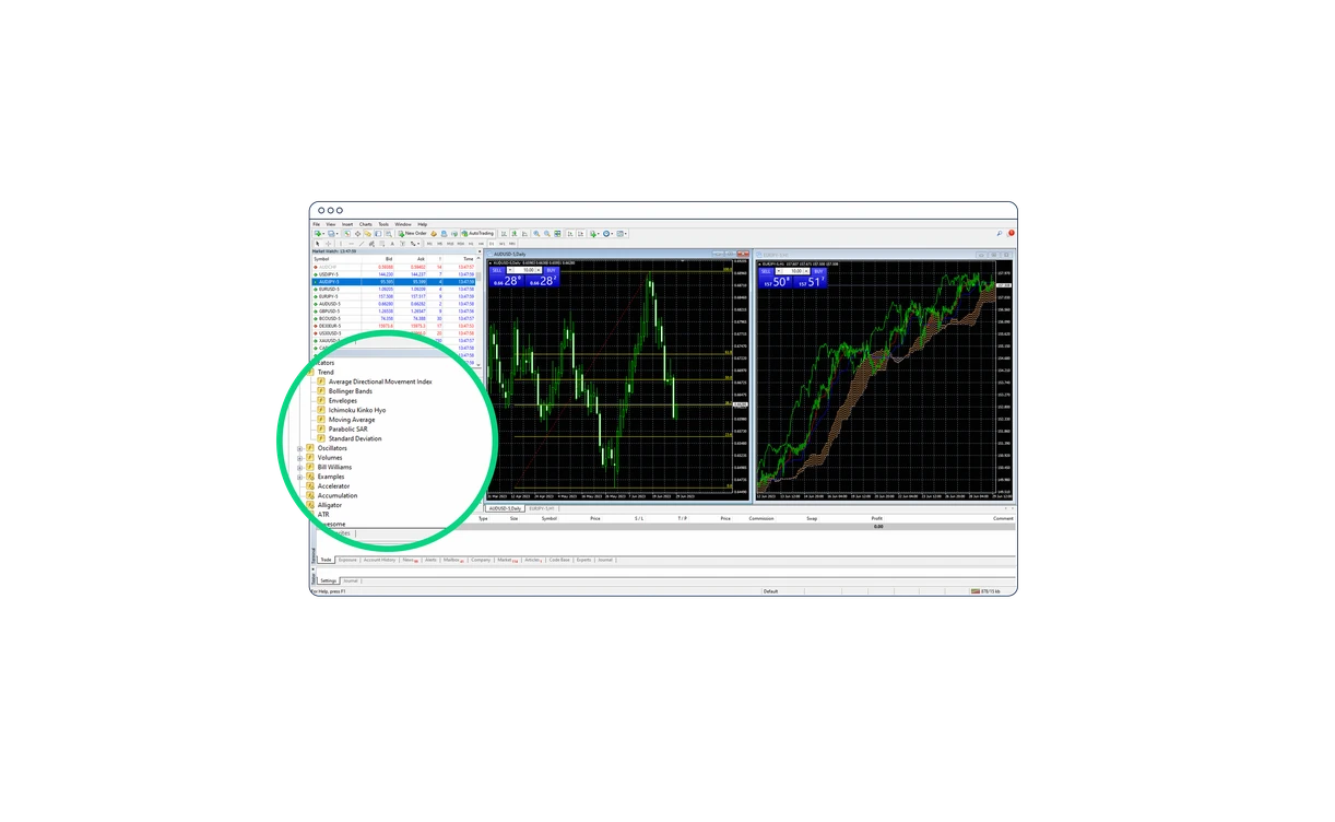 Premium indicators trade from charts