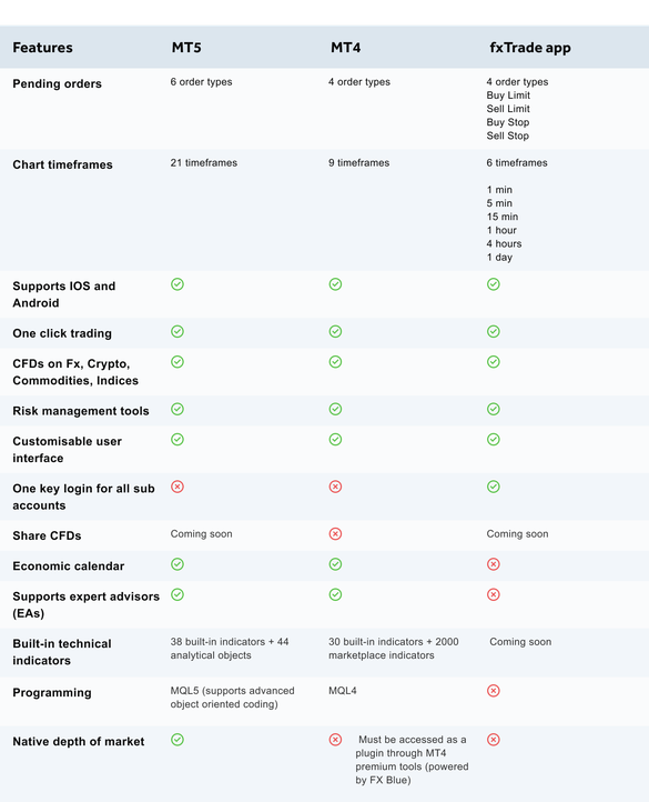 table_mt5_vs_mt4_vs_fxTrade_2