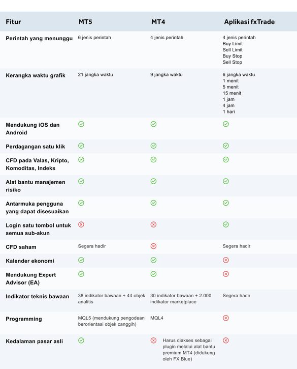 table_mt5_vs_mt4_vs_fxTrade_Bahasa Indonesia_2