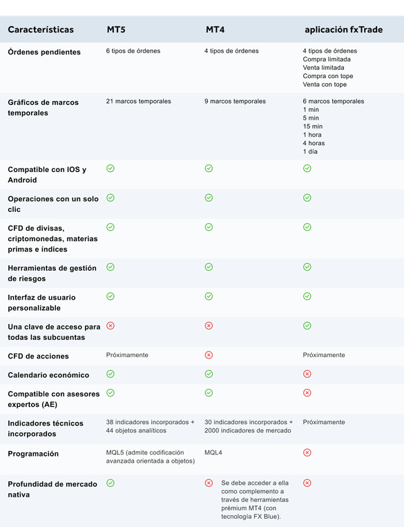 table_mt5_vs_mt4_vs_fxTrade_LATAM Spanish_2