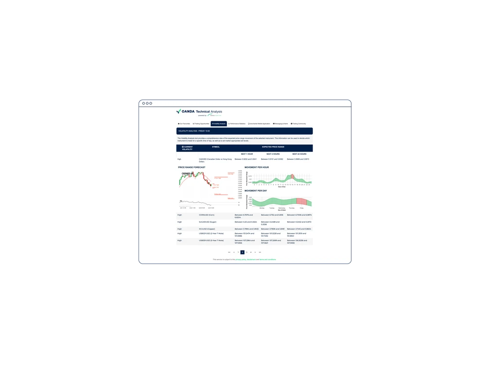 Technical analysis Analysis