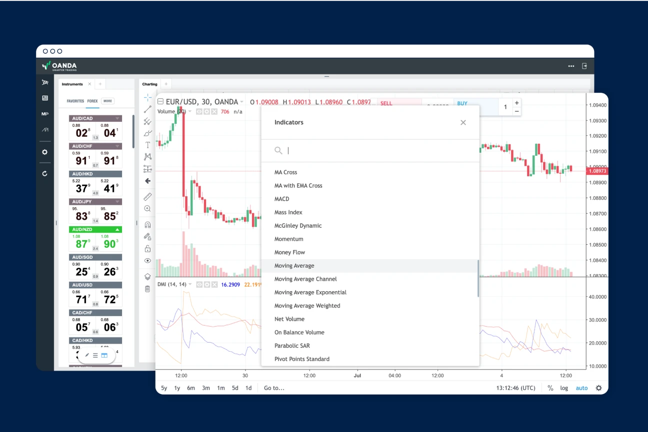 Technical indicators navy